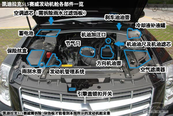 由于赛威的发动机体积较大; 凯迪拉克赛威说明书; 我们看不到esp泵