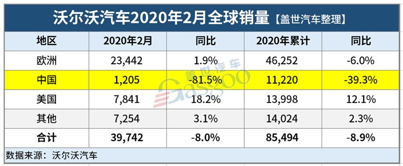 12月汽车suv销量 排行_2013年豪华车型销量排行 汽车之家_2月汽车销量排行榜