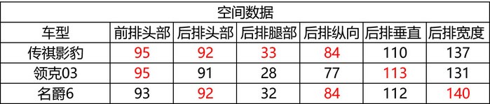 传祺影豹首试：真运动、真家用，选我就对了