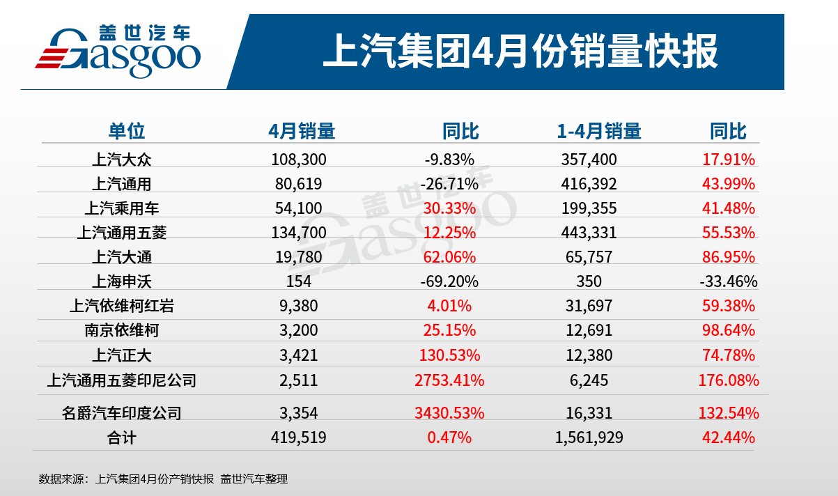 2013年大庆市汽车上牌量是多少_长量基金销售_汽车销售量