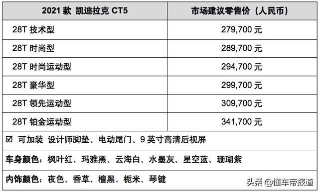 新车 | 售27.97万元起 2021款凯迪拉克CT5上市