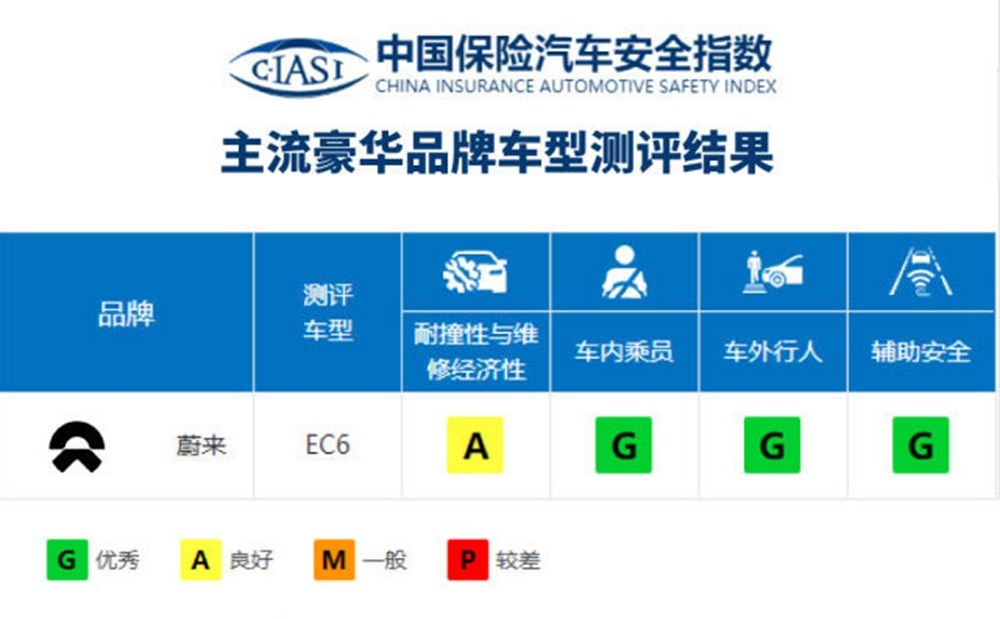 蔚来EC6燃夺命之火 李斌哀悼 用户愤怒